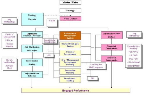 戰略人力資源管理 定義、規劃、設計與管理
