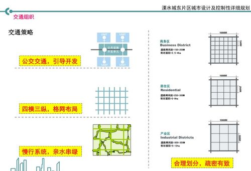 南京溧水城東片區 精繪發展藍圖，擘畫未來之城